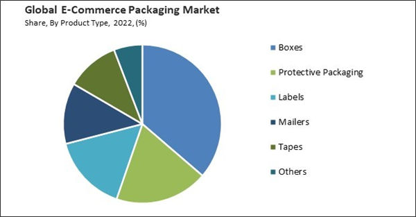 e-commerce-packaging-market-share.jpg