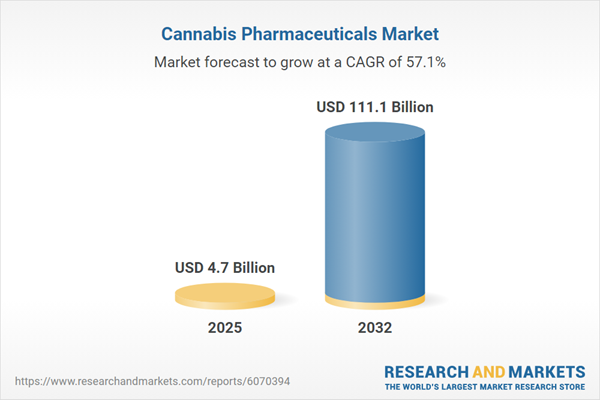 Cannabis Pharmaceuticals Market