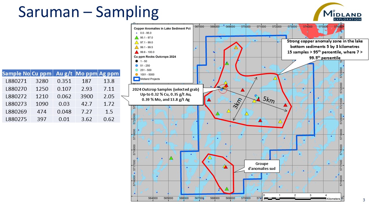 Figure 3 Saruman-Sampling