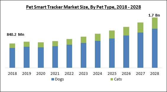 pet-smart-tracker-market-size.jpg