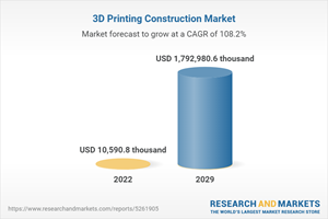 3D Printing Construction Market