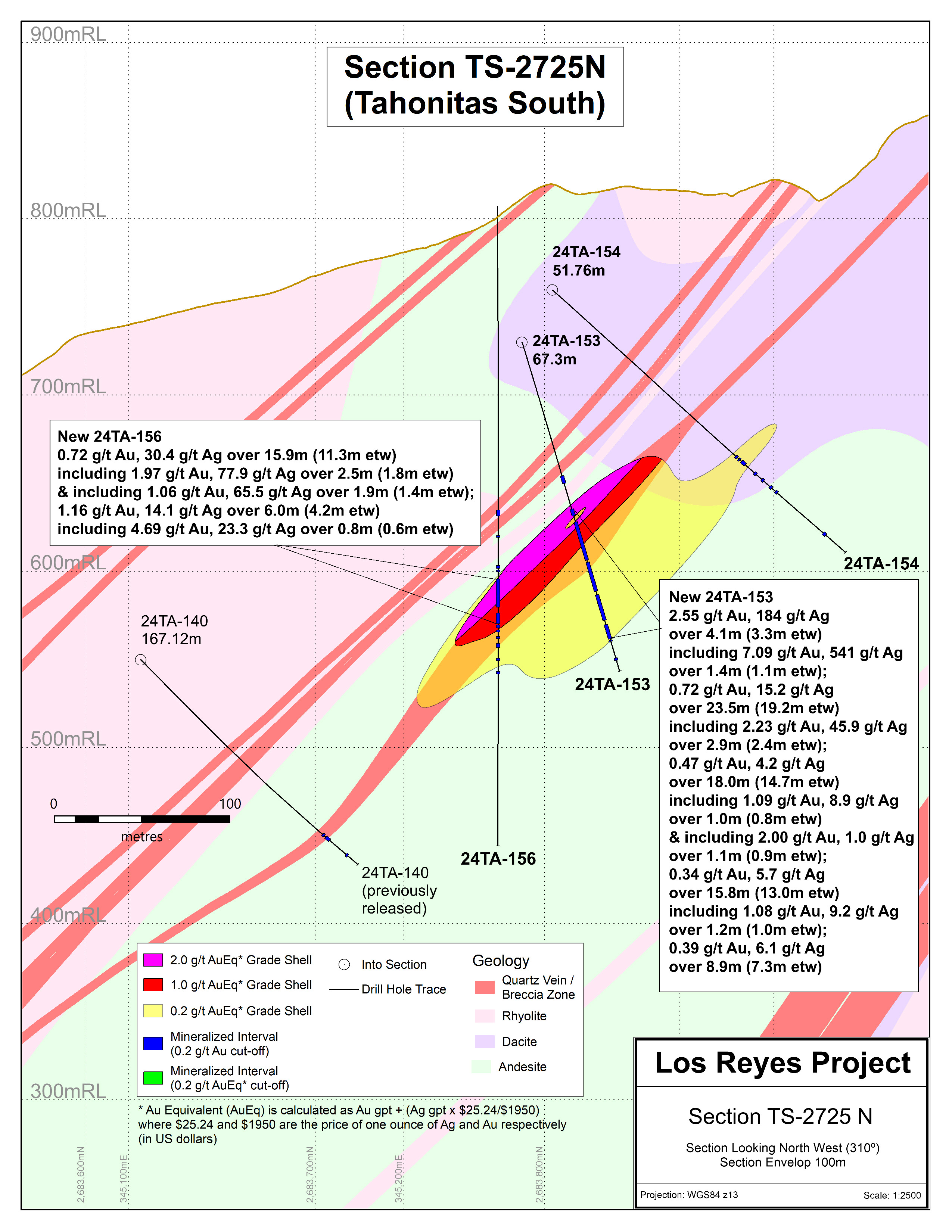 Figure 4 - Section TS-2725N 