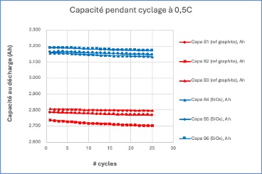  Figure 1 CP Francais