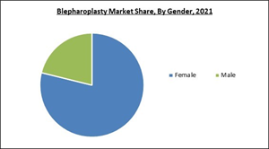 blepharoplasty-market-share.jpg