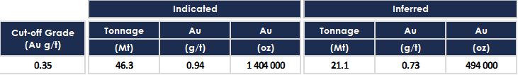 Table 1