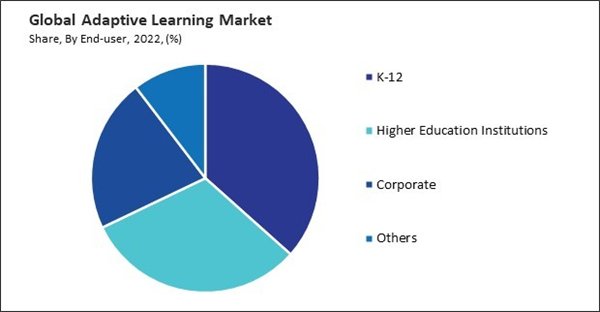 adaptive-learning-market-share.jpg