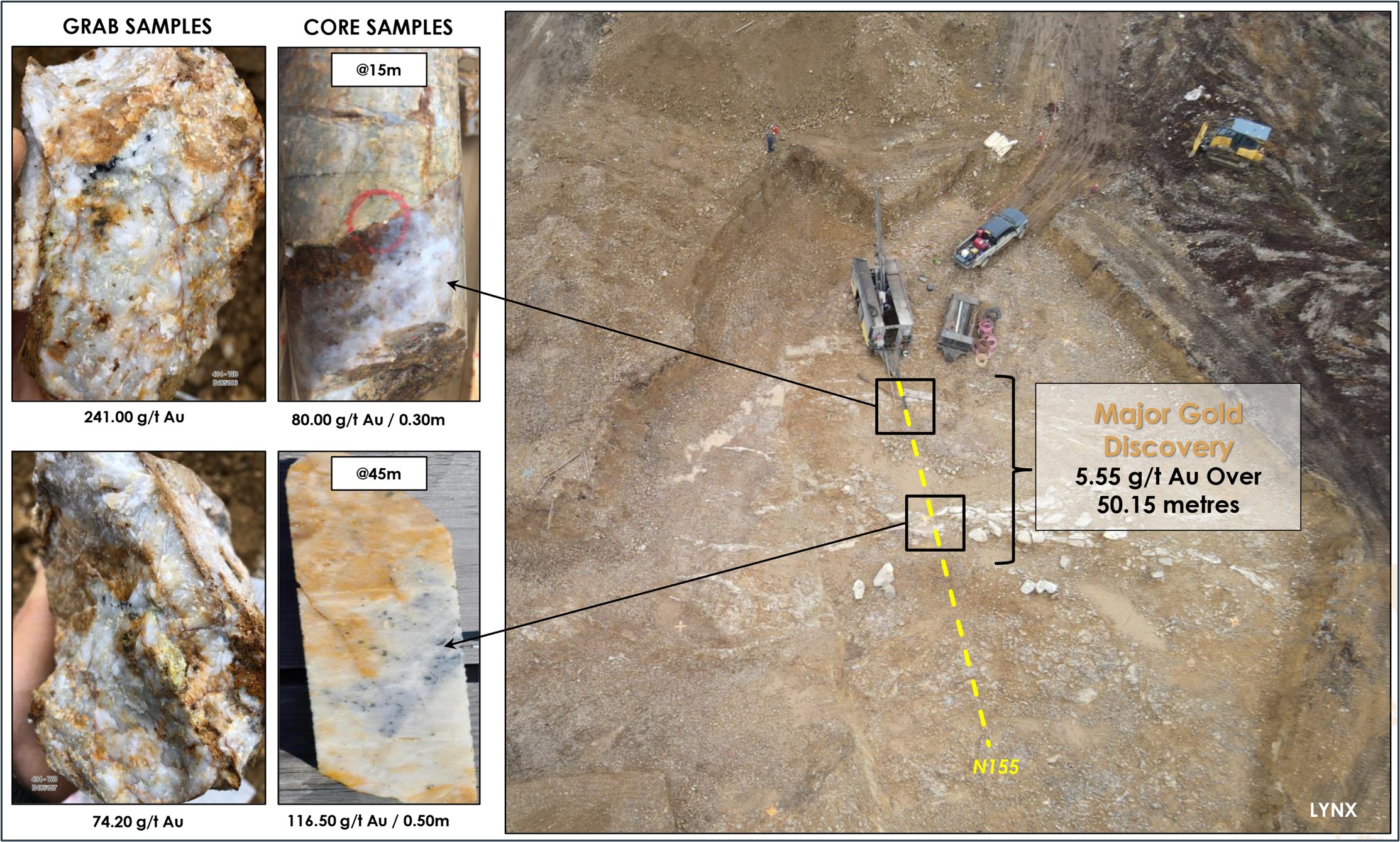 Figure 3: Similarity between surface grab samples and core samples