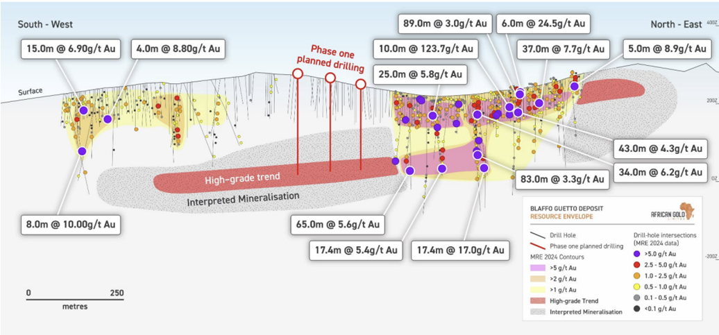 Figure 1 - Cross-Section