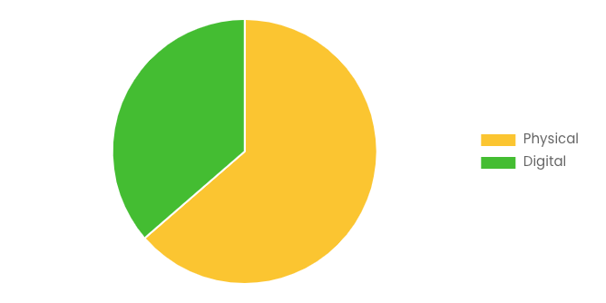 Global Trading Card Games Market 2025 – 2034 (By Medium) .png