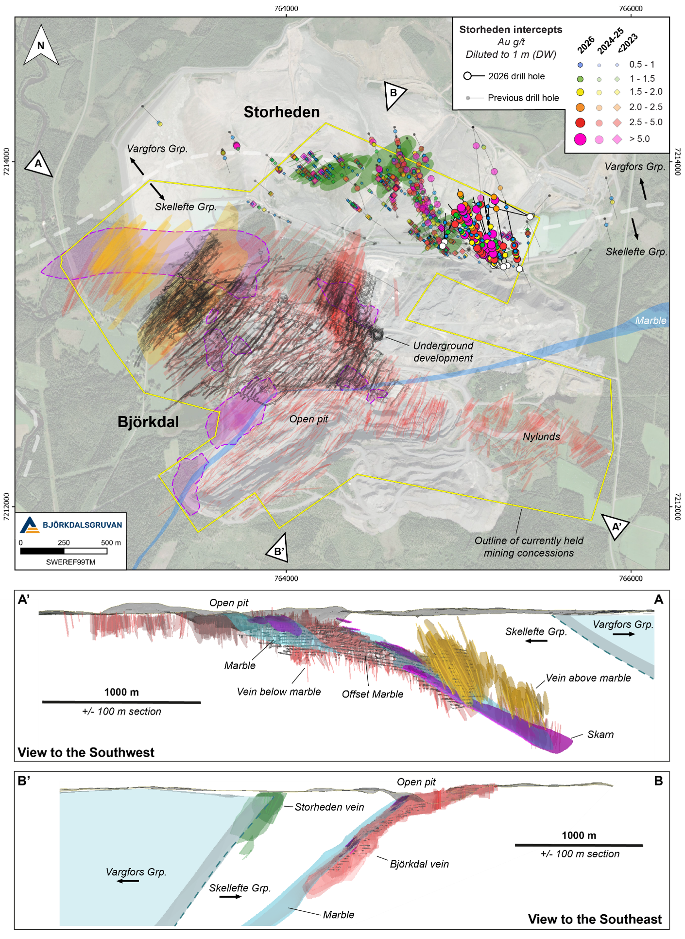 Plan overview and sections of Björkdal-Storheden, showing Storheden drill intercepts in relation to modelled mineralised veins and major contacts. A close-up of Storheden is provided in figure 4. 
