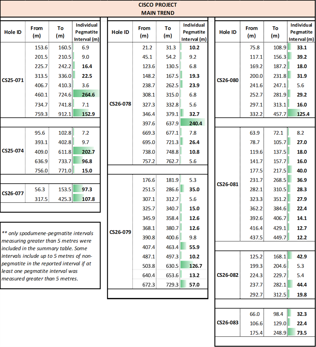 Table 1. image