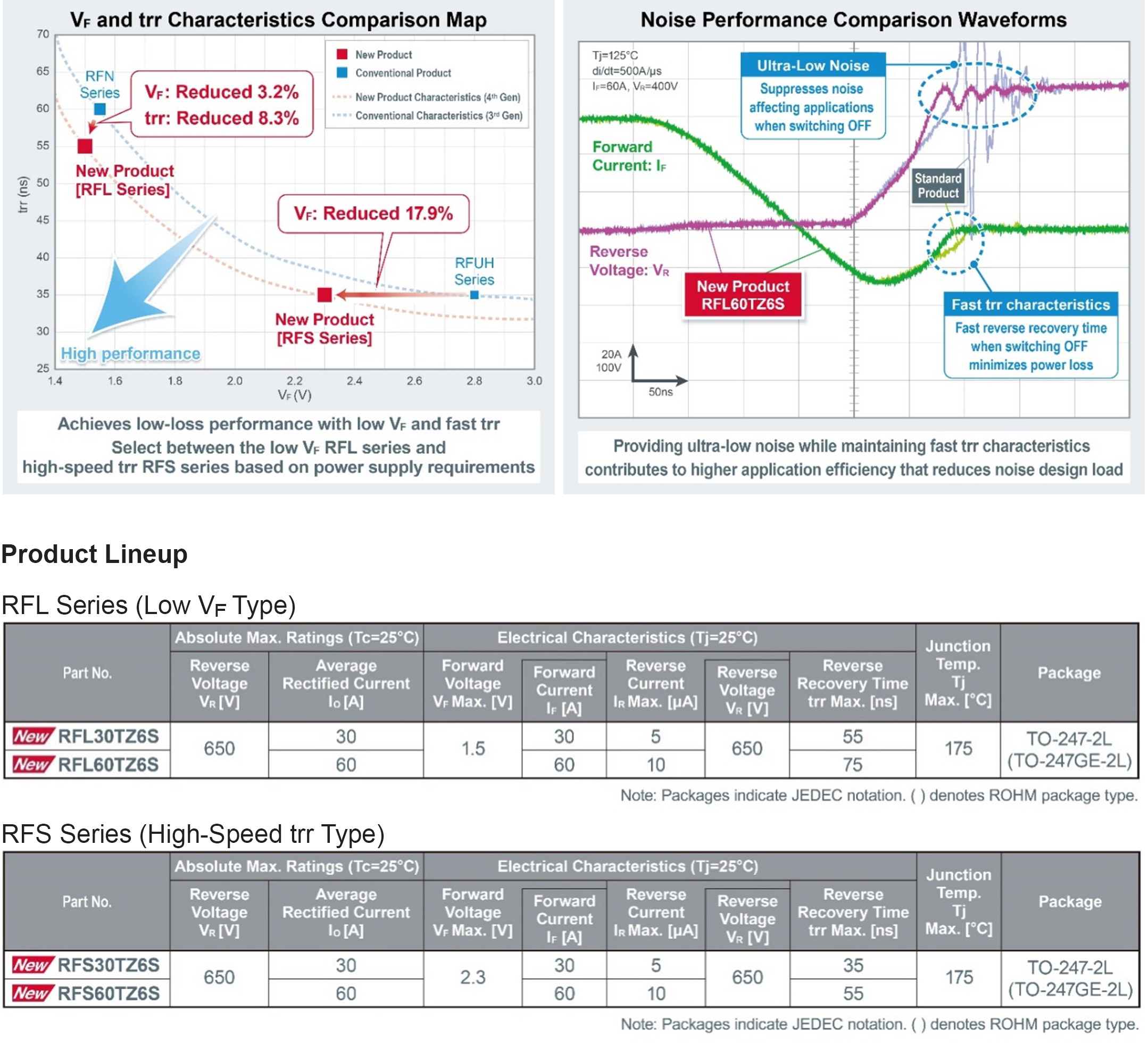 Product lineup and characteristic comparisons