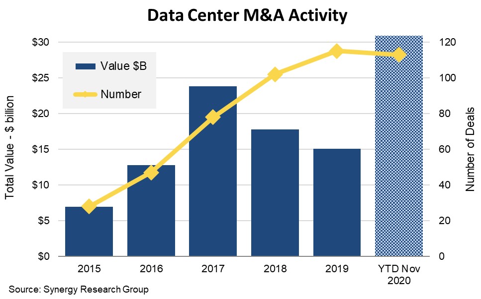 DC M&A Dec 2020