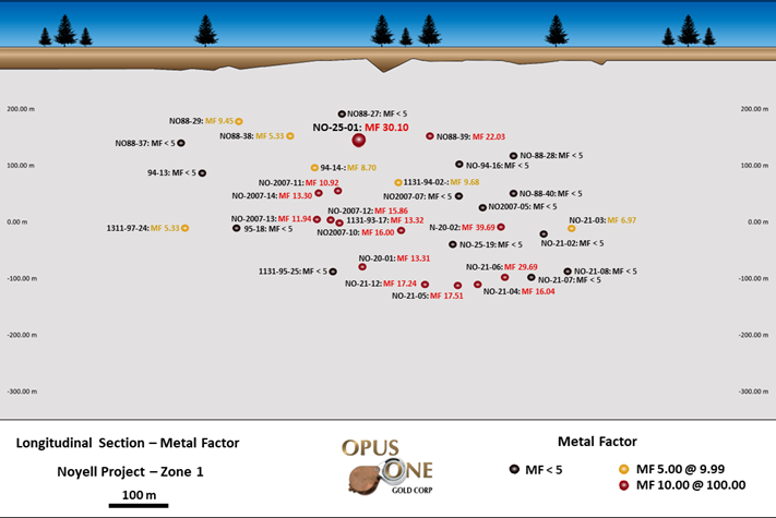 Noyell Project – Zone 1 