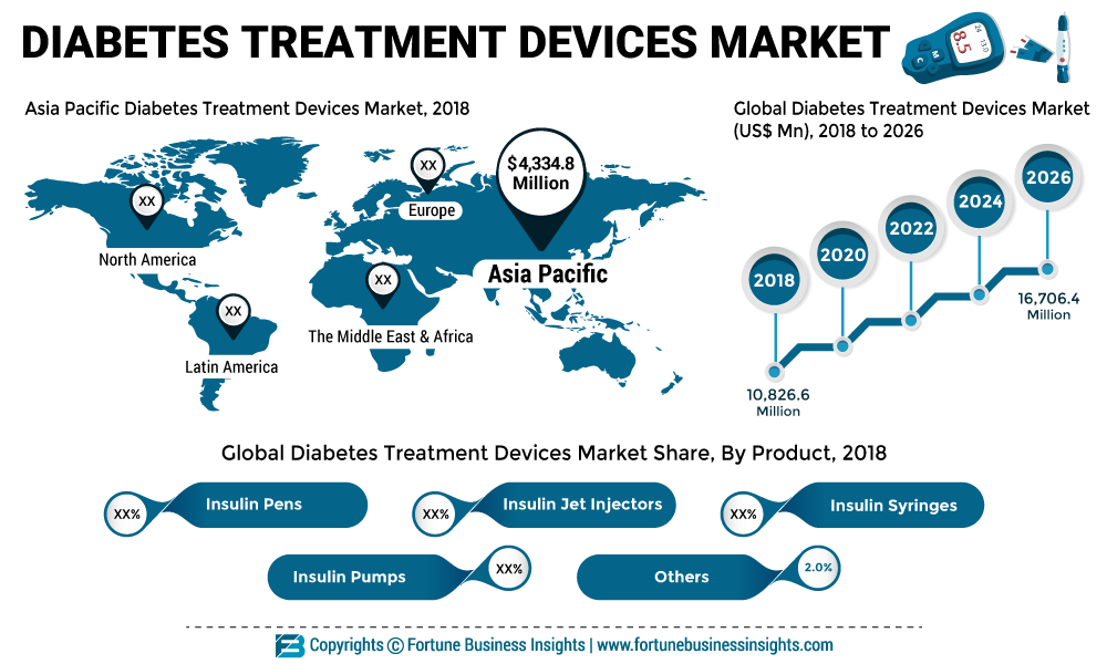 Insulin Pen Needles Market by Product Type, Application Type & Forecast -  2026