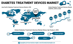 Diabetes-Treatment-Devices-Market1