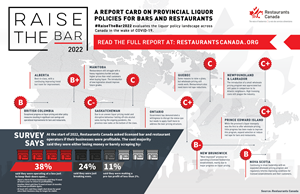 Raise the Bar 2022: Report Card on Provincial Liquor Policies for Bars and Restaurants
