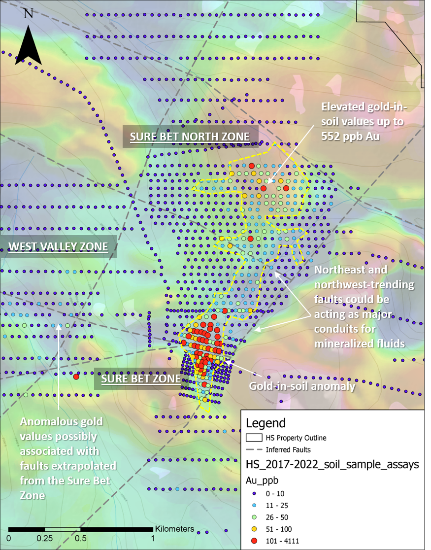 A larger and more defined gold system has now been delineated at the Sure Bet North zone. The West Valley zone has also been expanded.