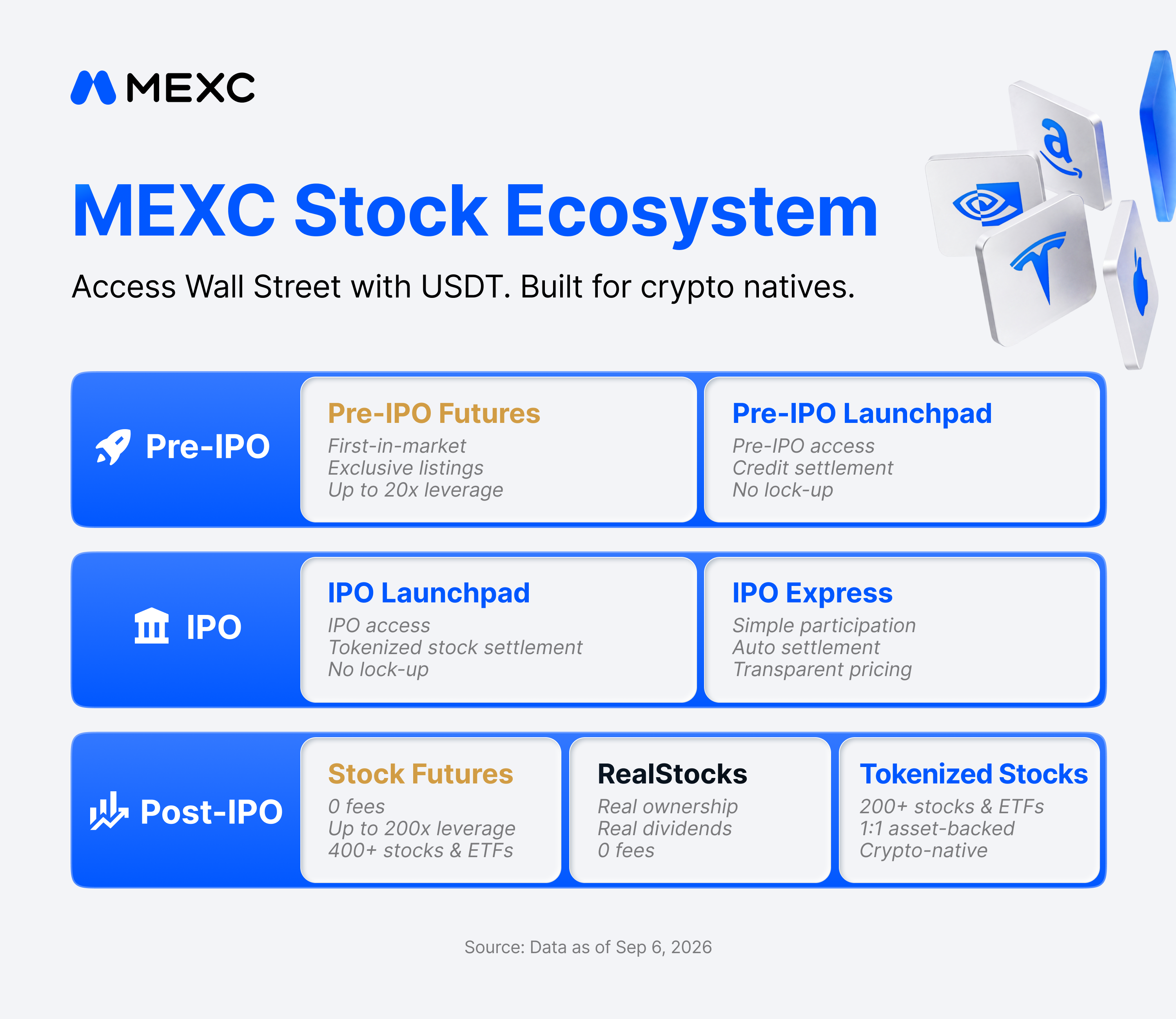 MEXC Stock Ecosystem