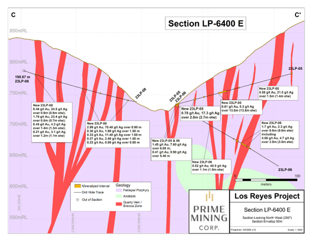 Figure 4c: Las Primas Area cross sections C-C’