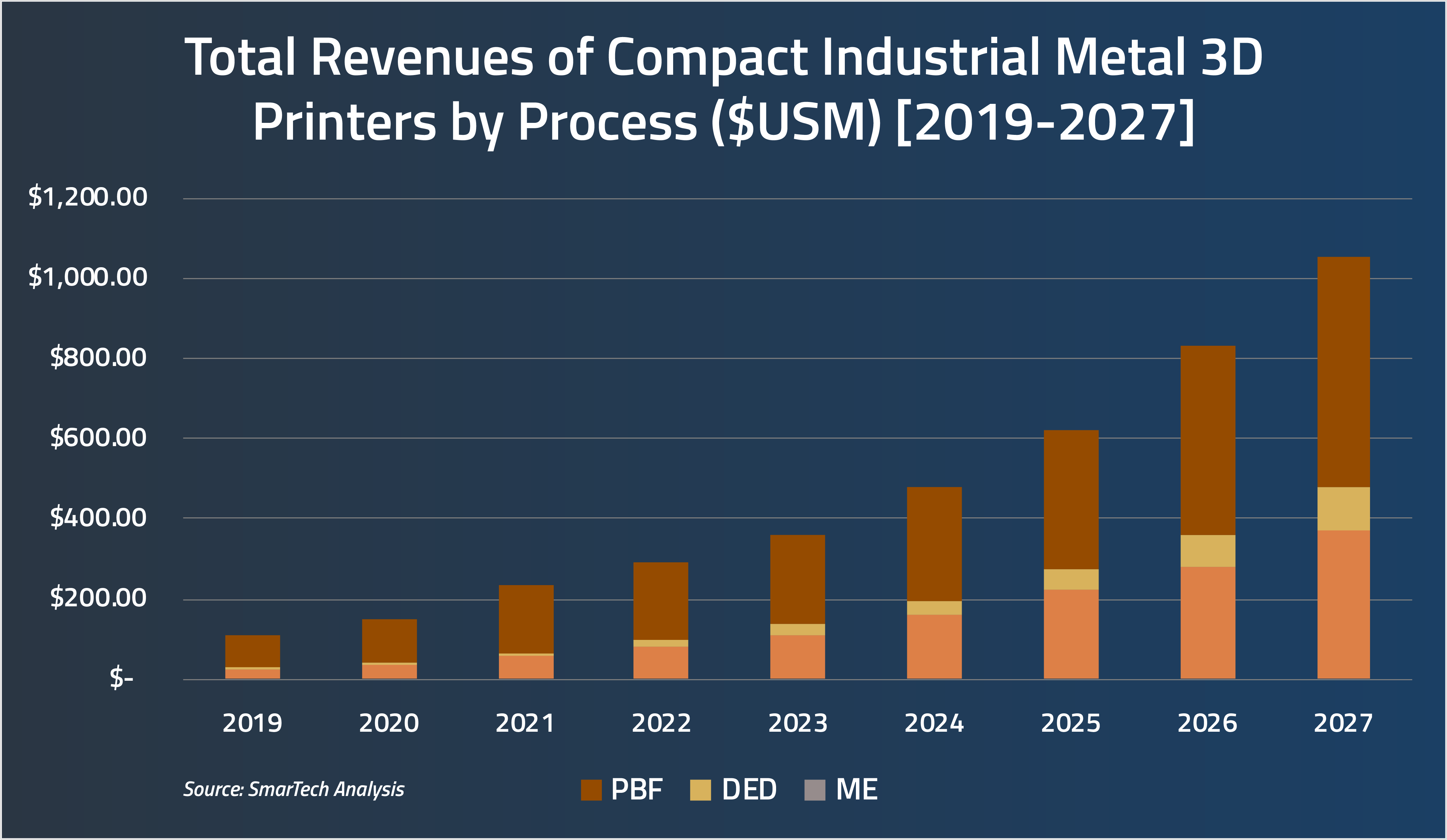 Compact Industrial PR Graphic