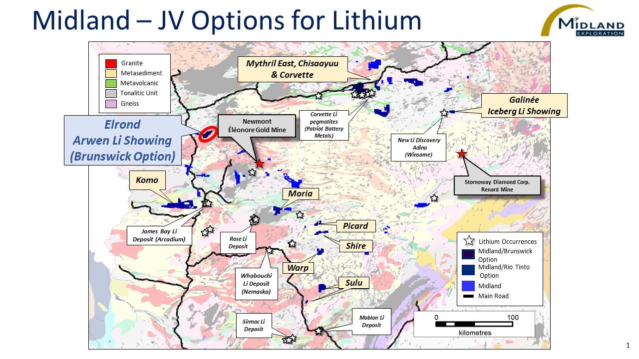 Figure 1 MD-JV Options for Lithium