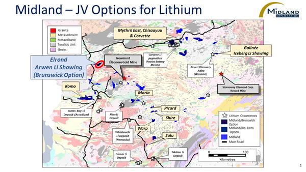 Figure 1 MD-JV Options for Lithium