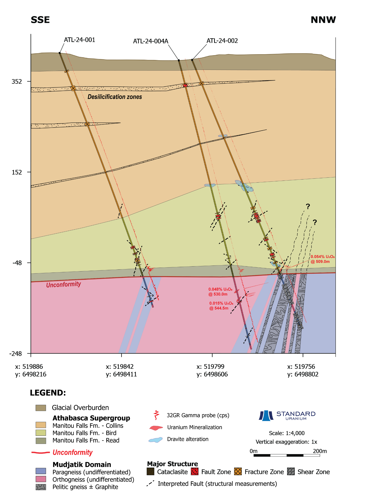 Figure 3.