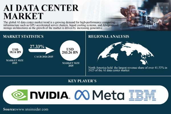 AI Data Center Market