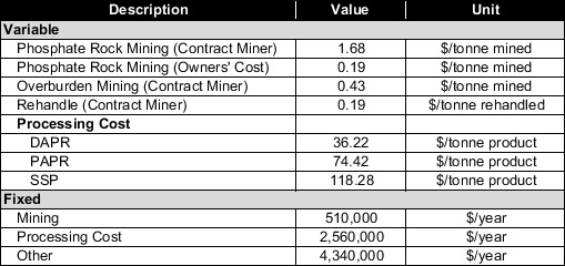 Table 2: image