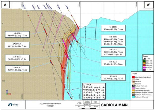 Figure 3 image