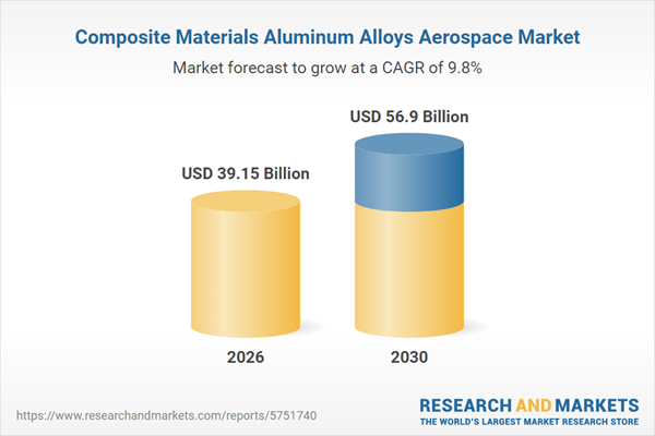 Composite Materials Aluminum Alloys Aerospace Research Report 2026: $56.9 Bn Market Opportunities, Trends, Competitive Landscape, Strategies, and Forecasts, 2020-2025, 2025-2030F, 2035F