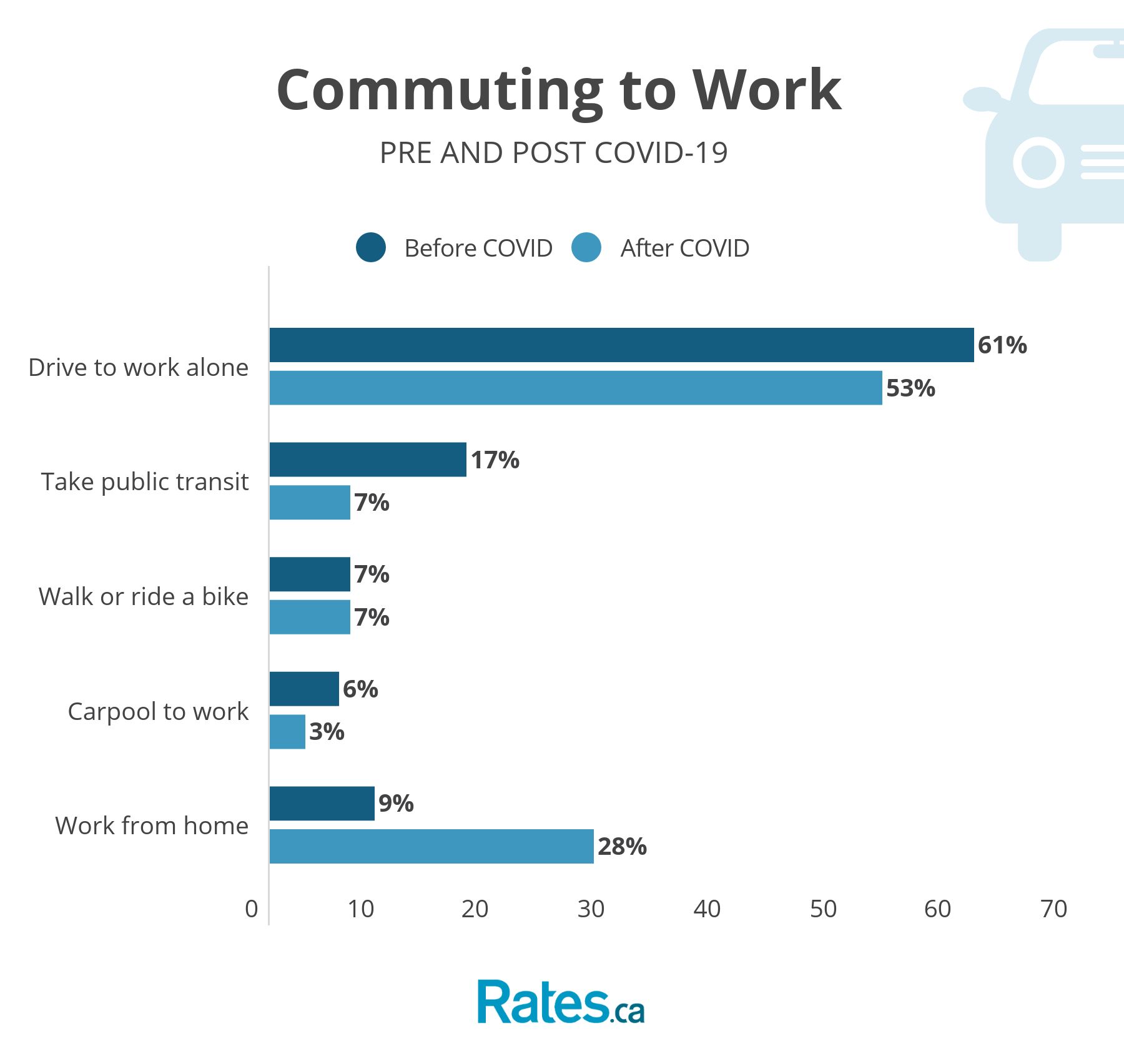 prepost-covid-returning-to-work-behaviours_NEW[2][4]