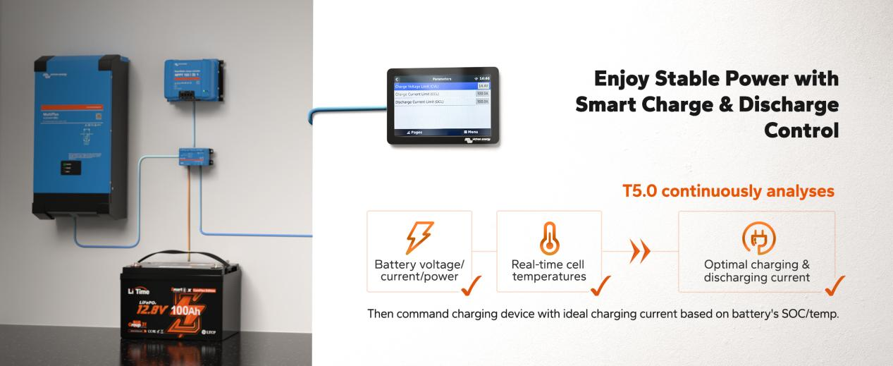 From Off-Grid Homes to RV Adventures — LiTime Expands Its Smart ComFlex Series With New 48V Model and Upcoming 24V Option, Seamlessly Integrated With Victron Systems