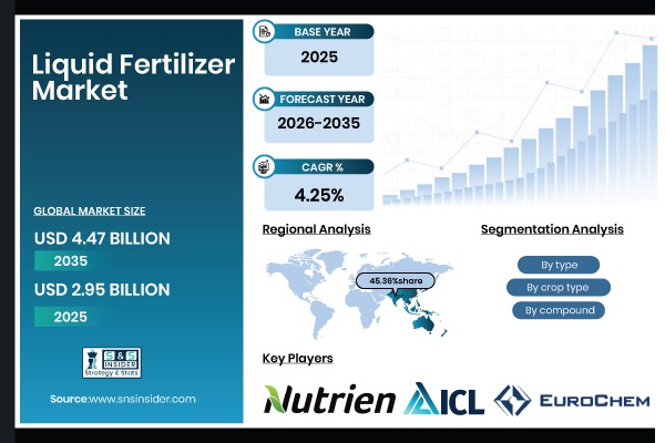Liquid Fertilizer Market
