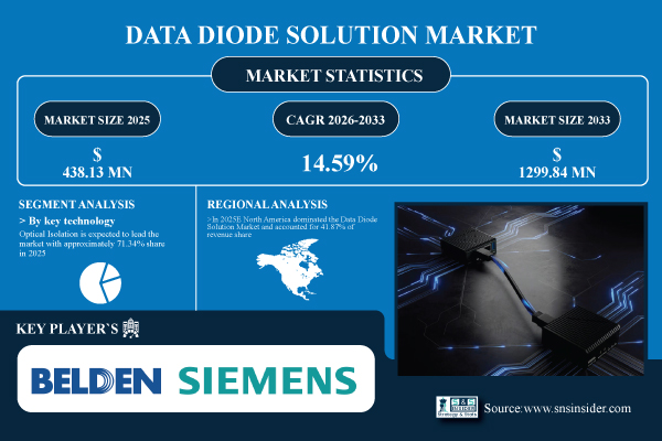 Data-Diode-Solution-Market.jpg