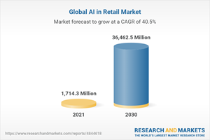 Global AI in Retail Market