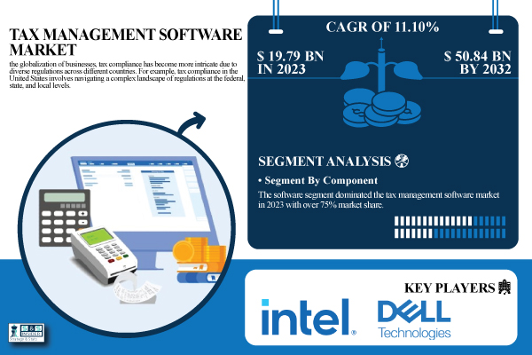 Tax-Management-Software-Market