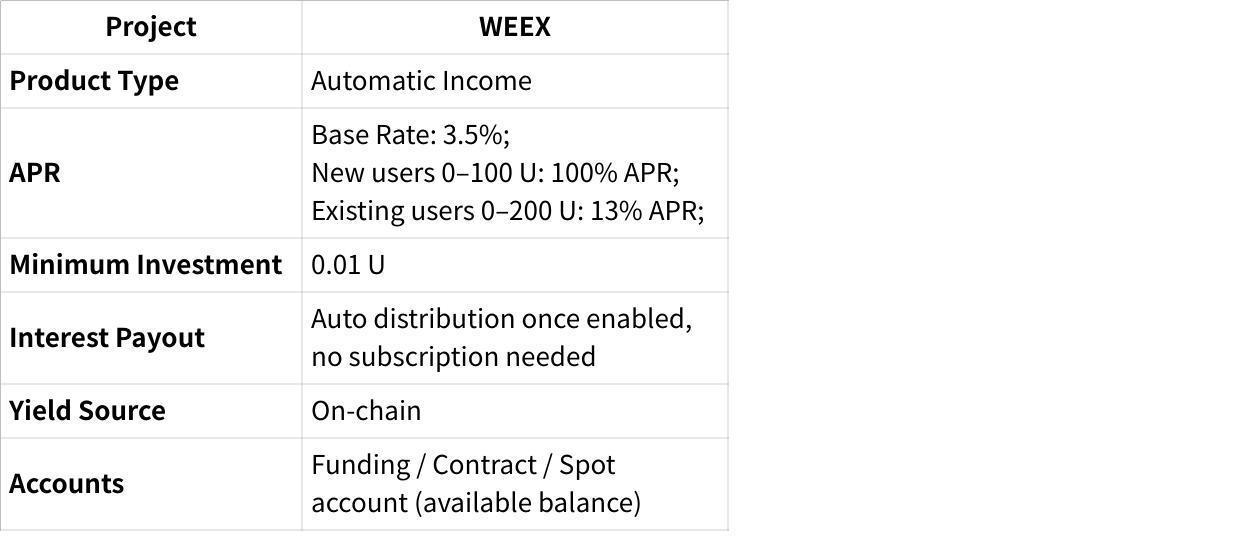 Yield Comparison with Other Crypto Earn Products
