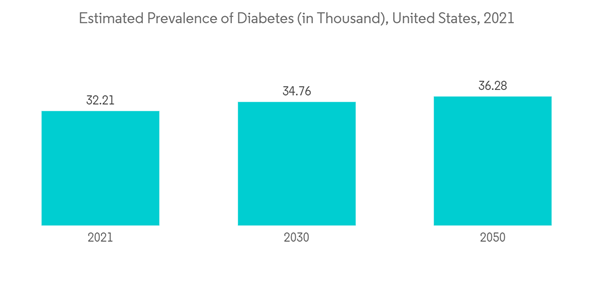 Foot Orthotics Insoles Estimated Prevalence Of Diabetes In Thousand