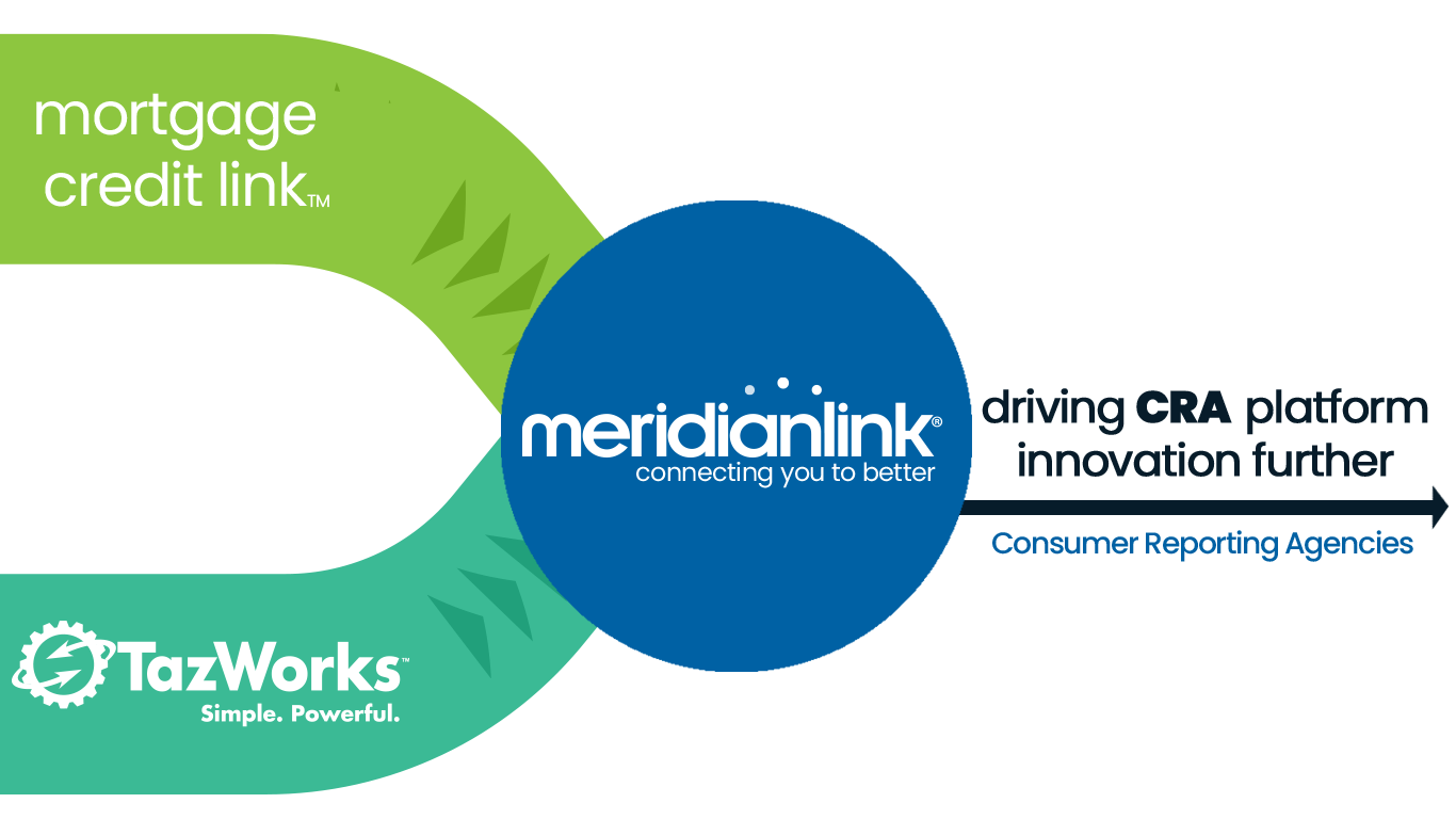 This proposed acquisition will bring together two leading technology innovators to further enhance and streamline the screening and credit reporting industries! 

“TazWorks forms the perfect complement to our Mortgage Credit Link business, enabling MeridianLink to provide the Consumer Reporting Agency community with a better and more enriching experience.” —Nicolaas Vlok, CEO of MeridianLink. 