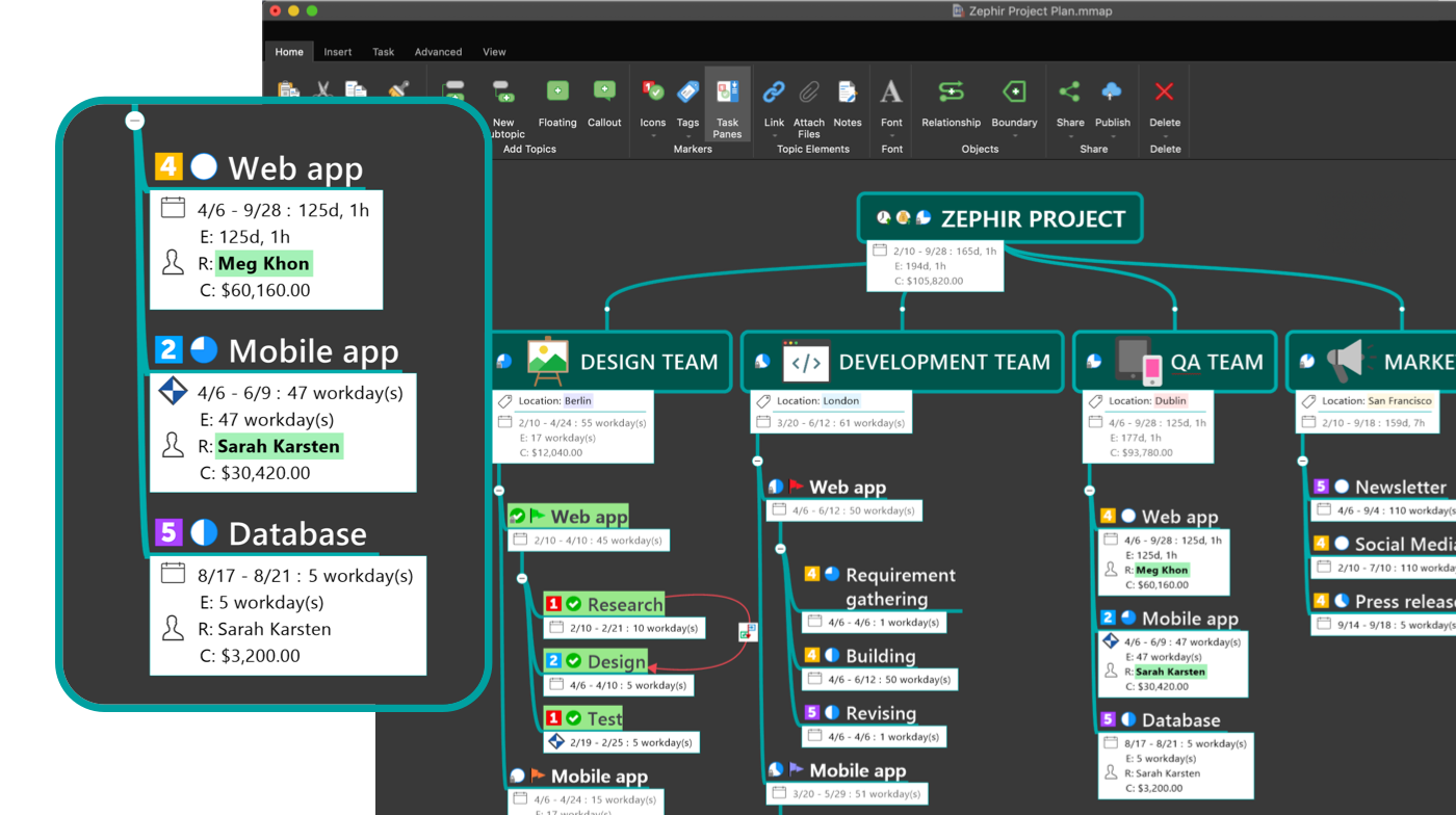 MindManager 13 - New Project Costing