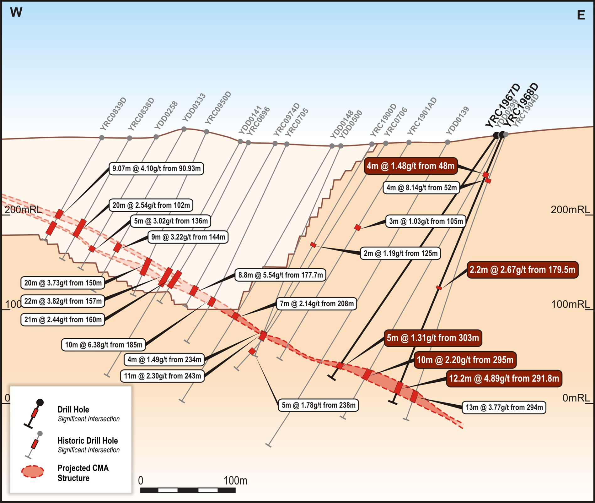 CMA Underground Resource – Drill Section 777185mN