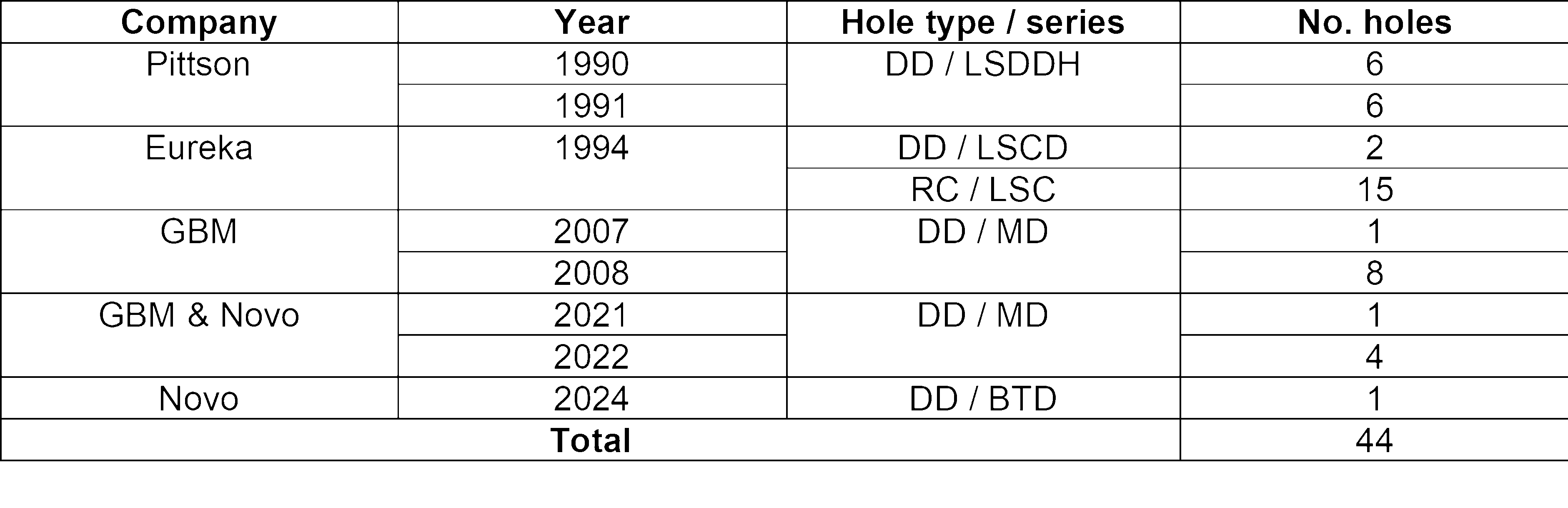 Appendix 3 - Table 1 - Section 1