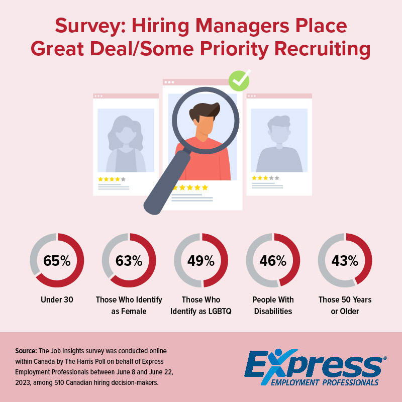 2023 11 09 CDA NR Preferred Hiring Demographics GRAPHIC