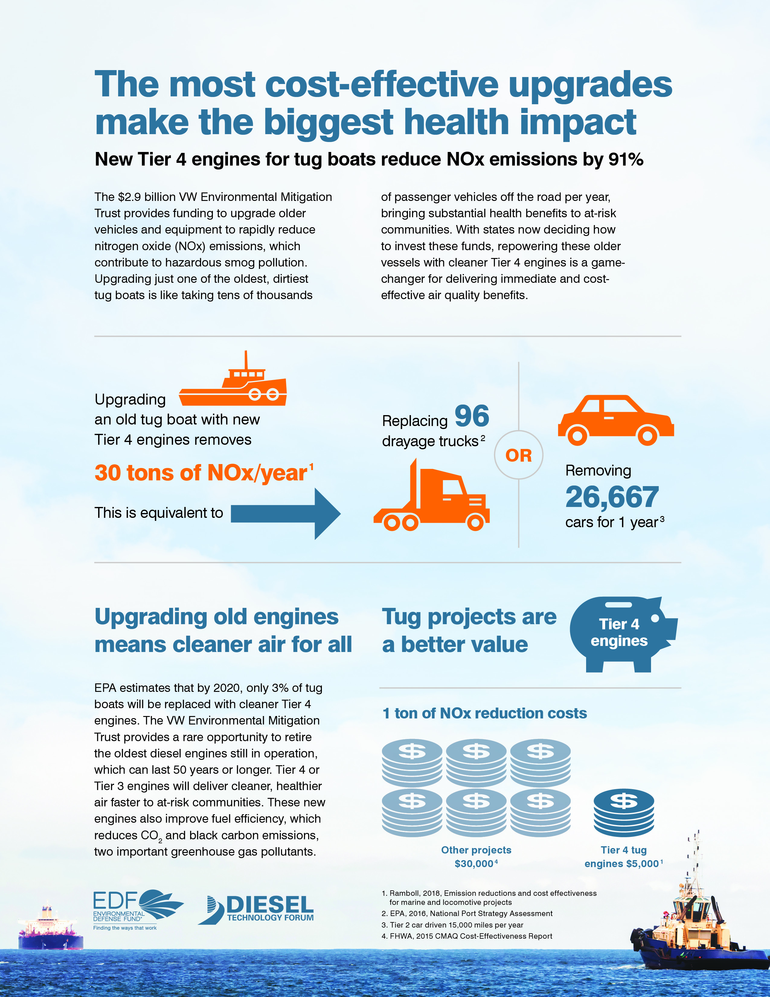 VW_Tier4Diesel_Infographic_Tug Final 3.7.18