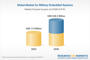 Global Market for Military Embedded Systems