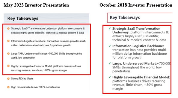 No New Ideas Resulting in No New Shareholders and Fatigued Current Shareholders