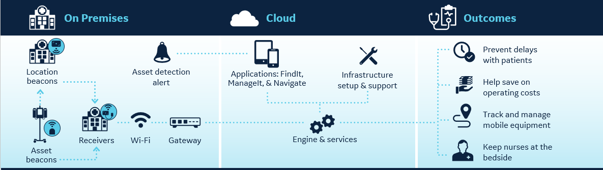 Encompass: How it Works