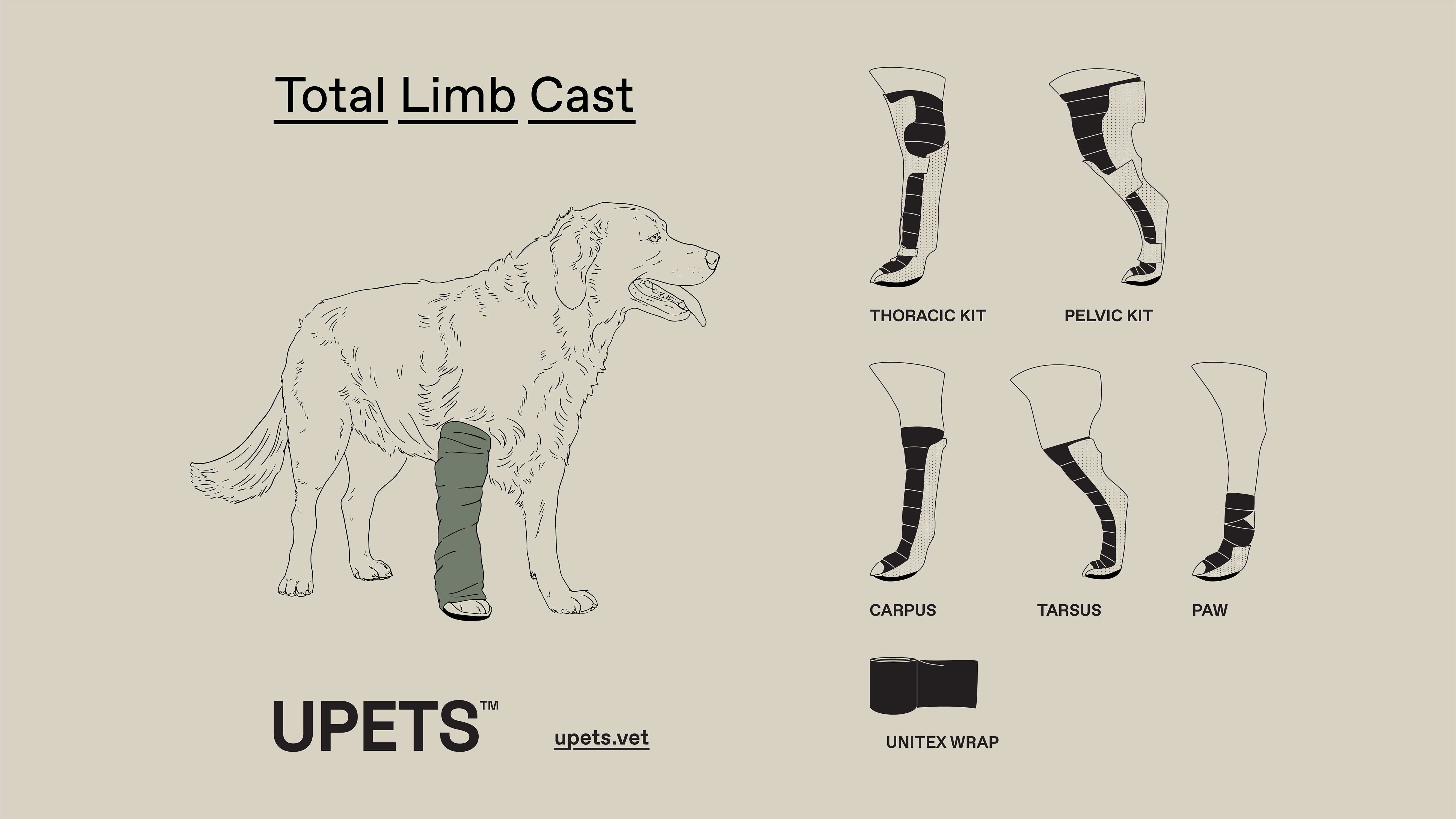 UPETS TLC Products Illustration